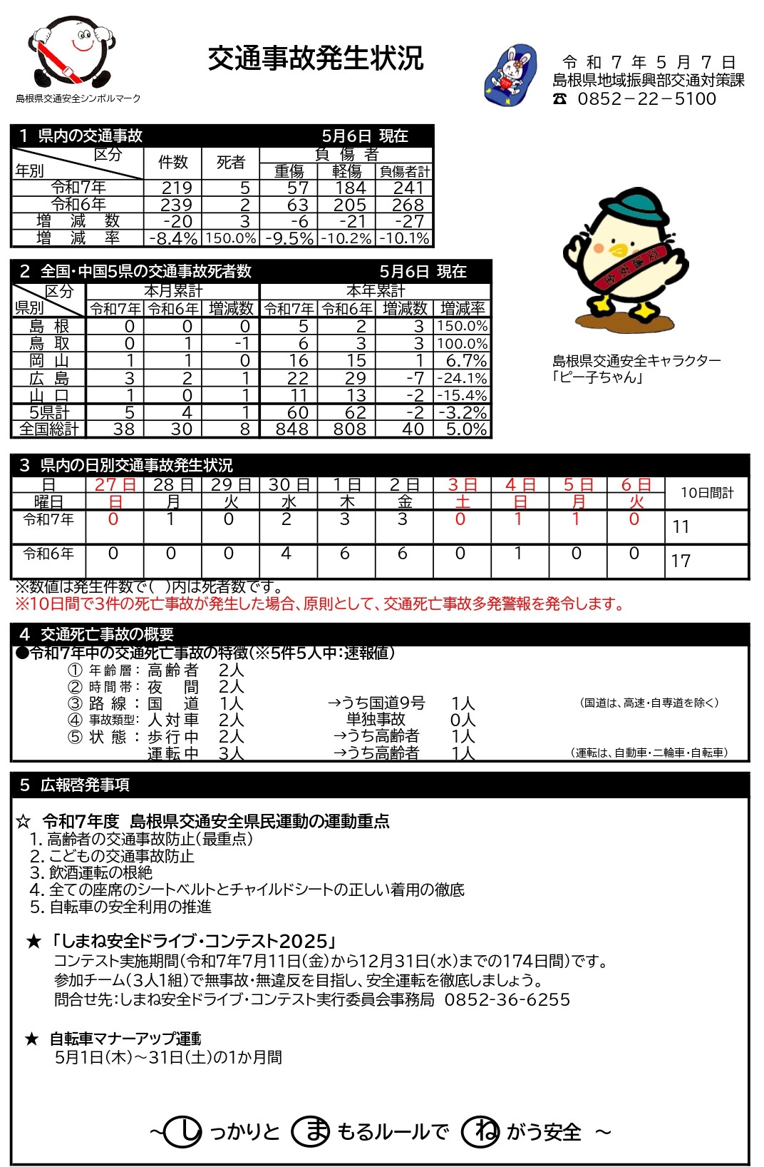 交通事故発生状況（令和7年5月7日）