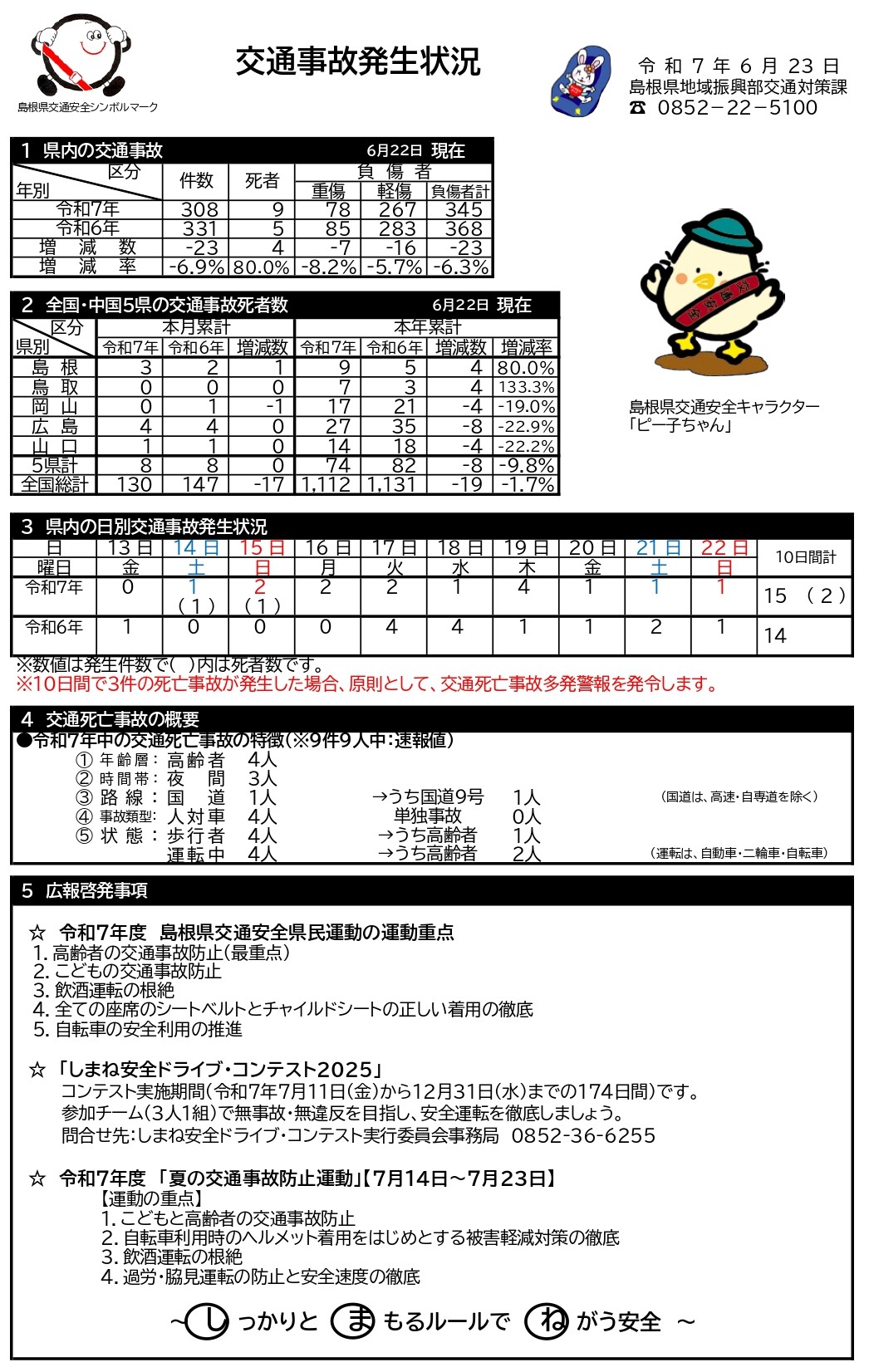 交通事故発生状況（令和7年6月23日）
