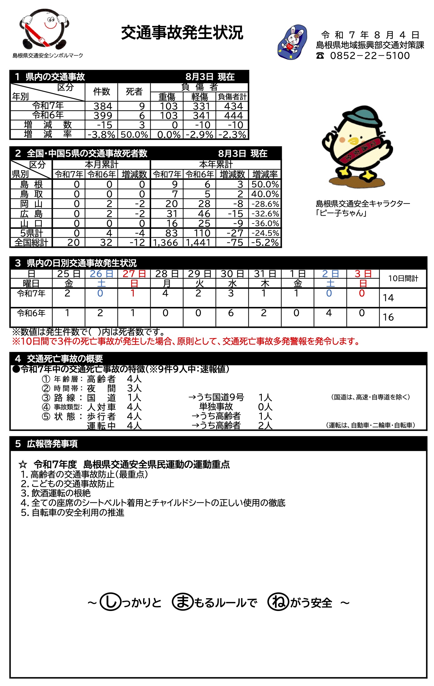 交通事故発生状況（令和7年8月4日）